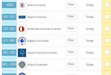 Turkiyedeki üniversitelerin dünya sıralamasındaki yeri